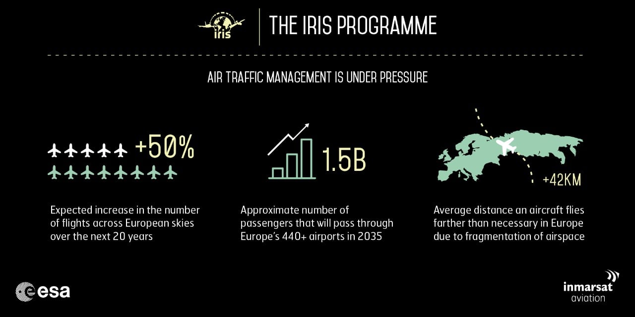 Infographic on the pressures facing Air Traffic Management in Europe