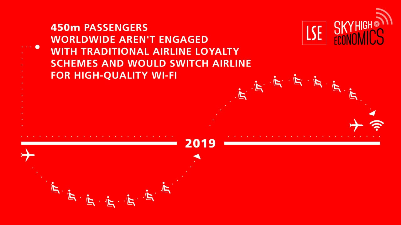 Passenger would swap airlines for high quality Wi-Fi
