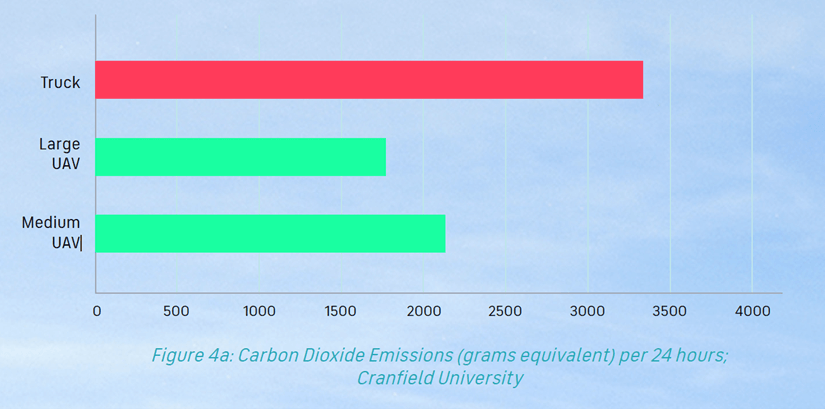 Carbon Dioxide Emissions (grams equivalent) per 24 hours; Cranfield University