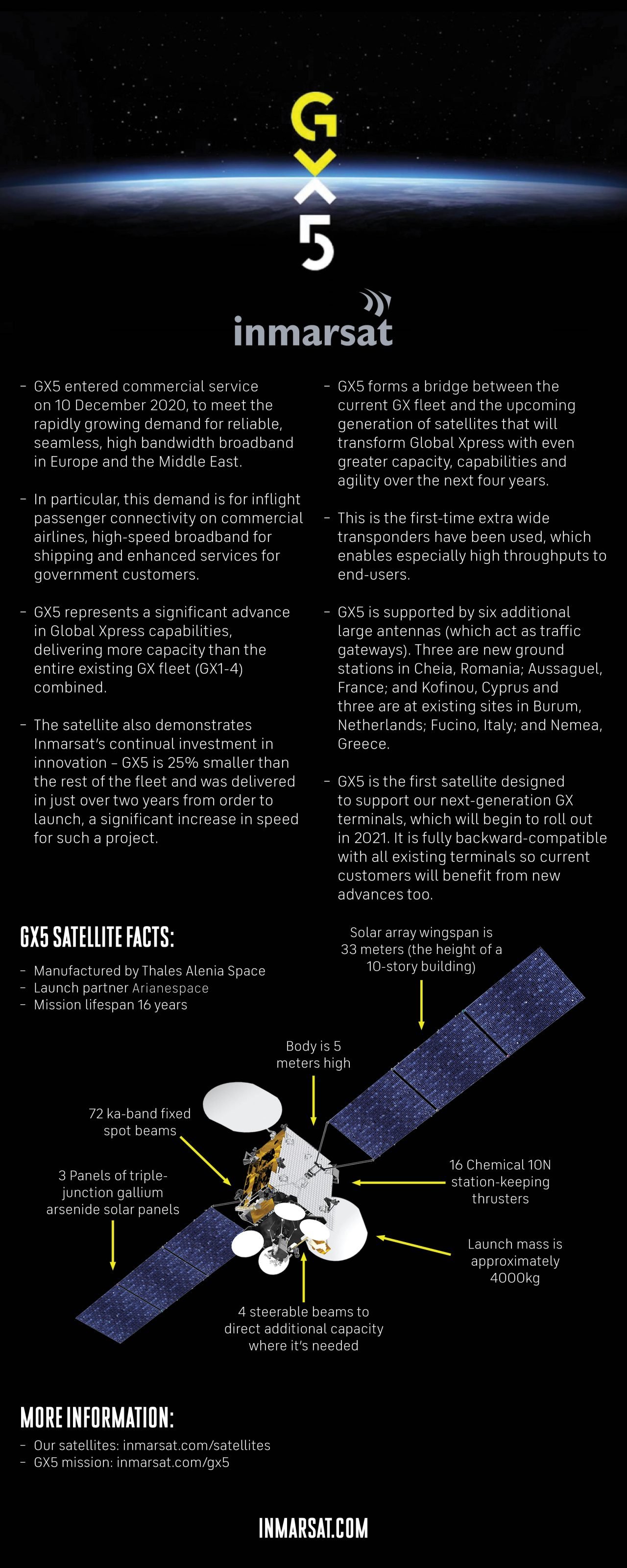 Infographic on our GX5 satellite