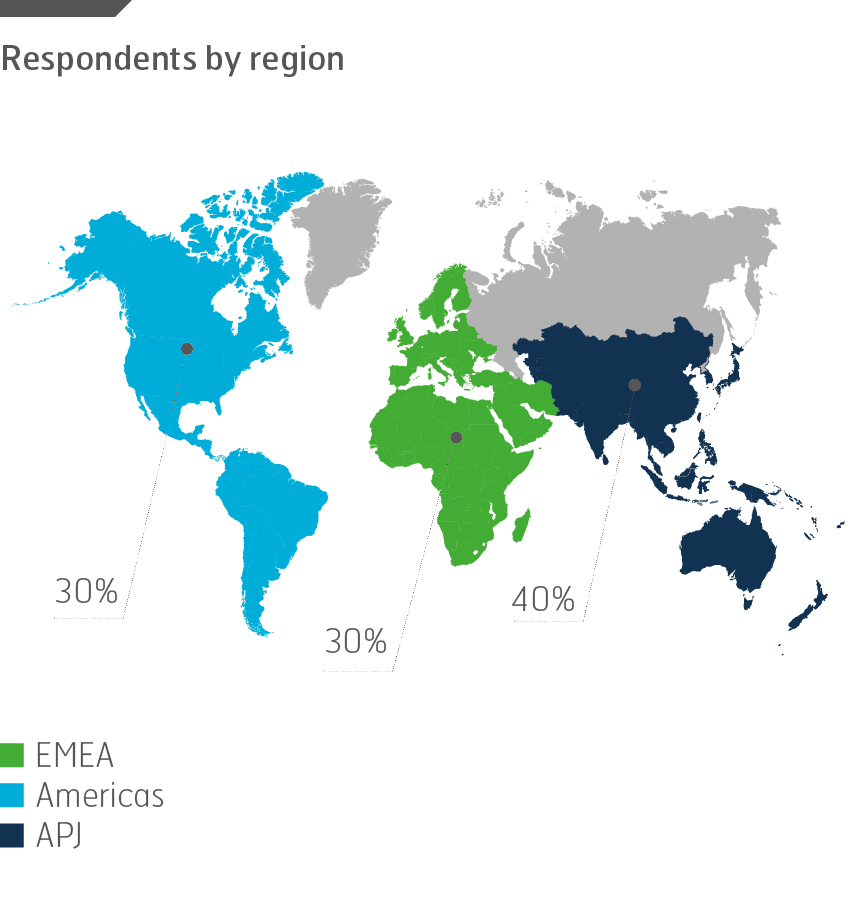 2017 respondents by region.