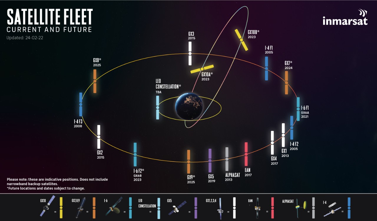 Inmarsat's current and future satellite fleet