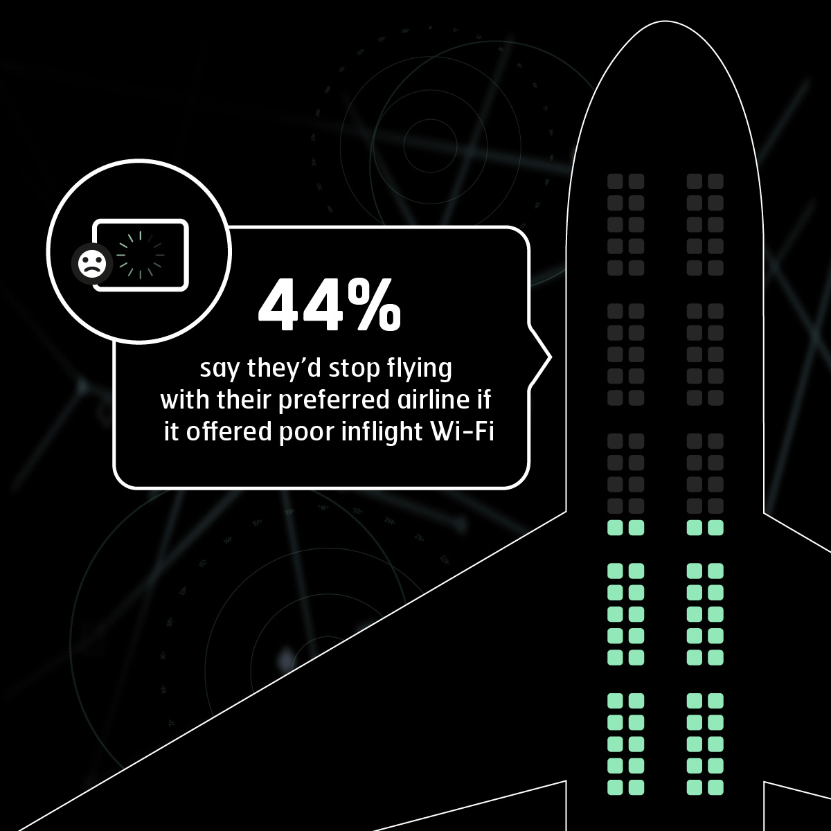 44% say they'd stop flying their preferred airline if it offered poor inflight Wi-Fi infographic