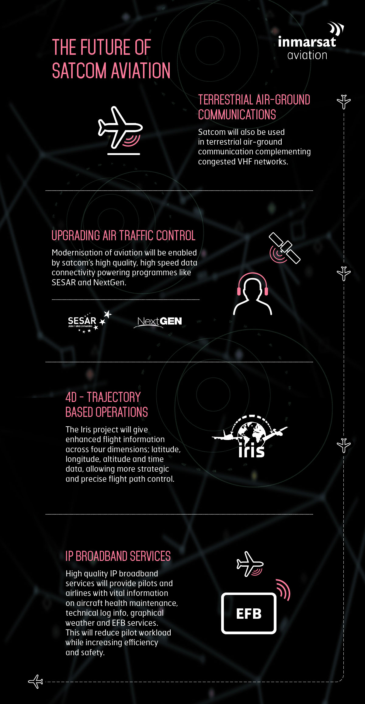 Infographic on the future of satcom and aviation safety and operations 