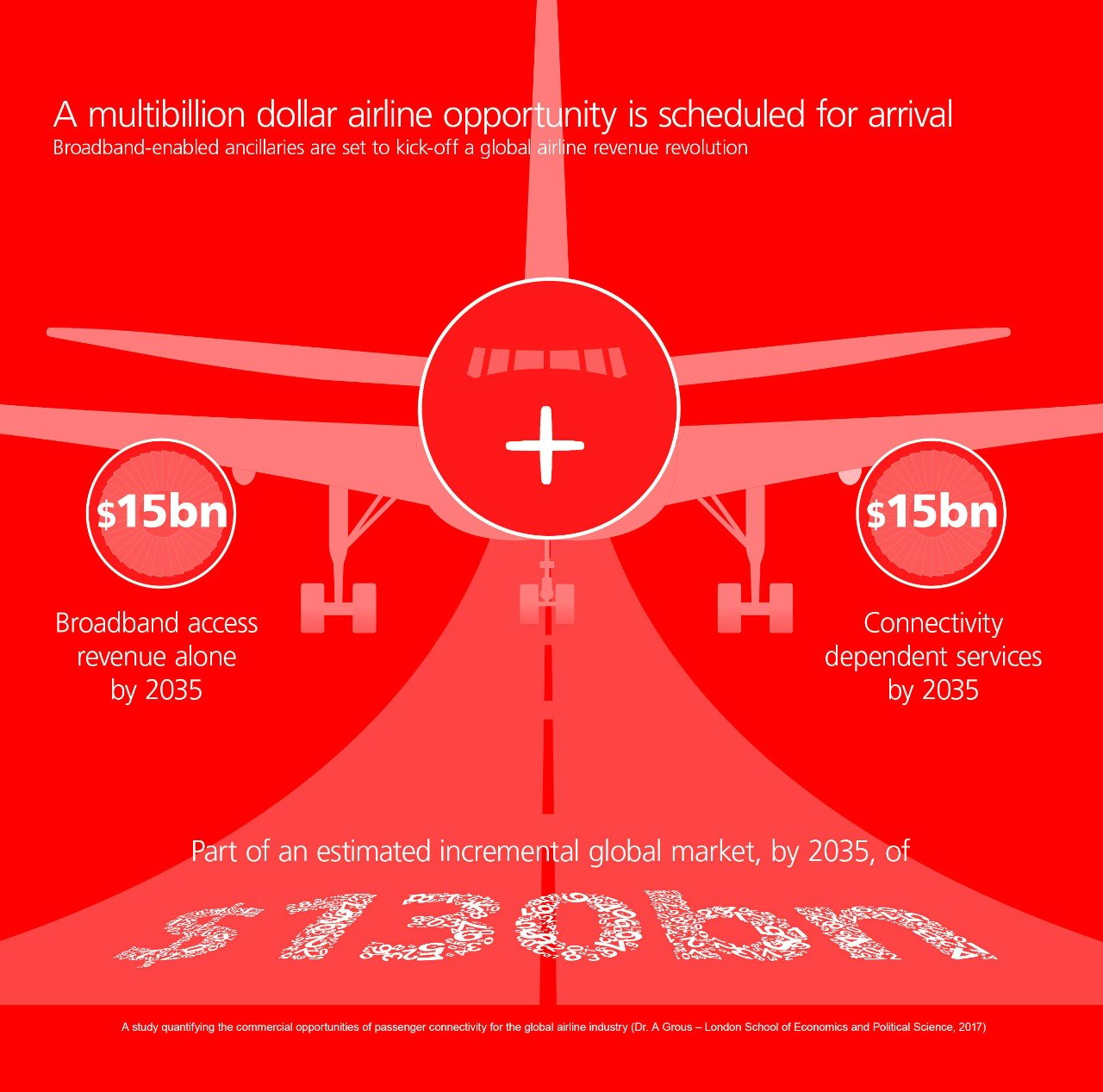 Multibillion dollar airline opportunity infographic