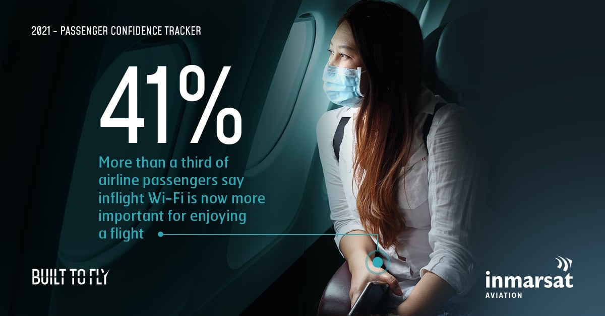Info panel showing 41% of airline passengers say inflight Wi-Fi is now more important for enjoying a flight