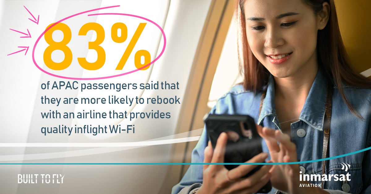 83% of APAC passengers said that they are more likely to rebook with an airline that provides quality inflight Wi-Fi
