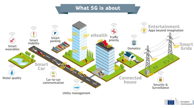 European Commission infographic on What 5G is about