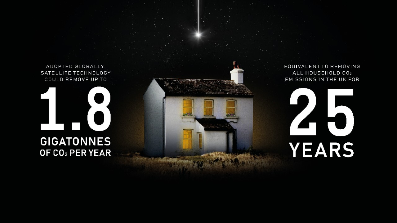 Stylised photo with text reading: Adopted globally satellite technology could remove up to 1.8 gigatonnes of CO2 per year, equivalent to removing all household CO2 emissions in the UK for 25 years