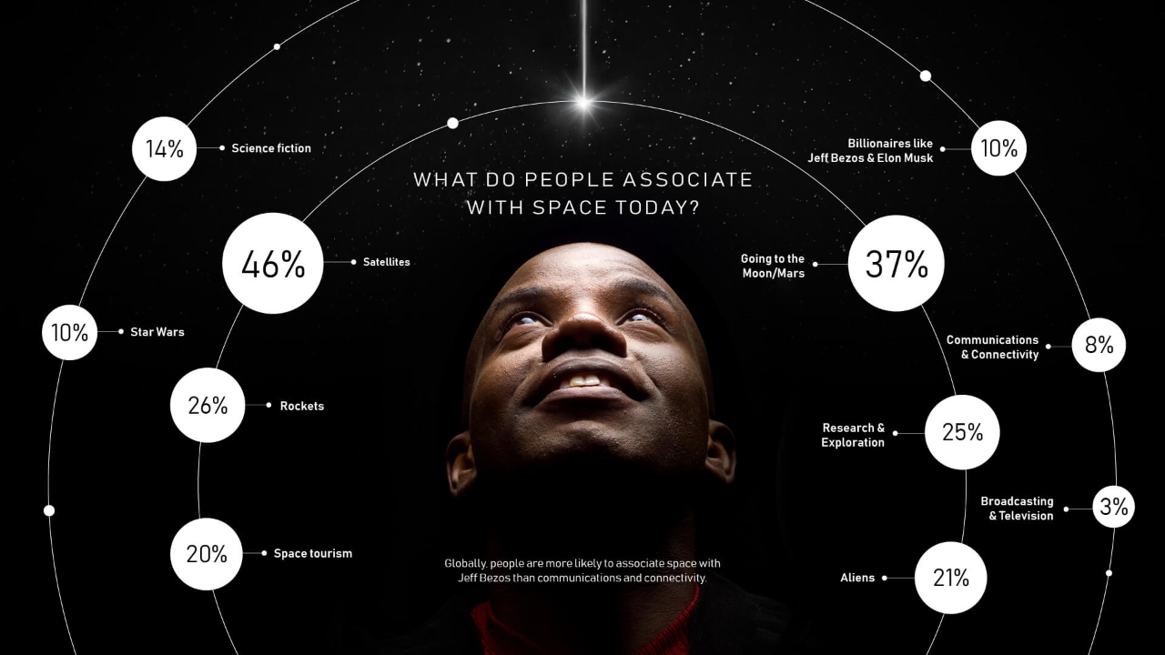 Infographic showing the survey respondents' response. Full details are available in the report.