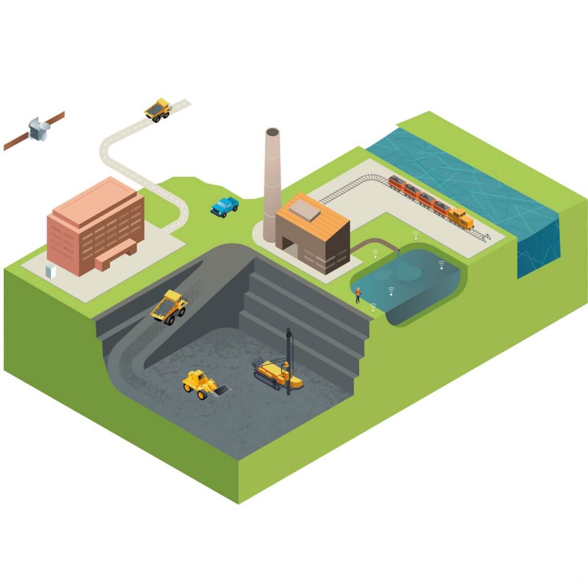 Diagrammatic smart mine