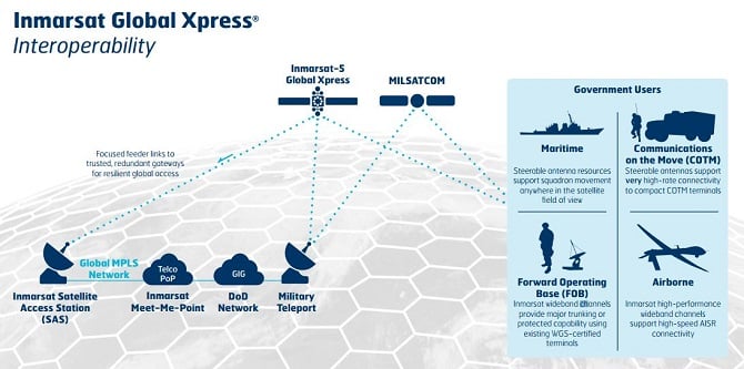 Diagram showing Global Xpress interoperability