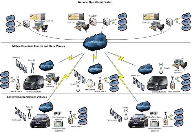 Diagram of an Inmarsat solution for government communications solution