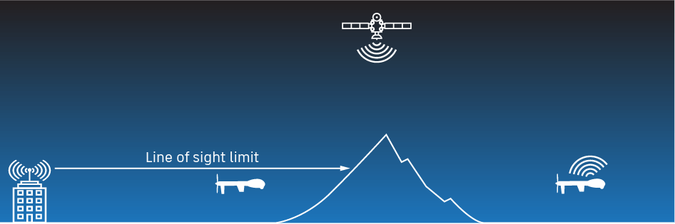 Diagram showing a drone and line of sight 