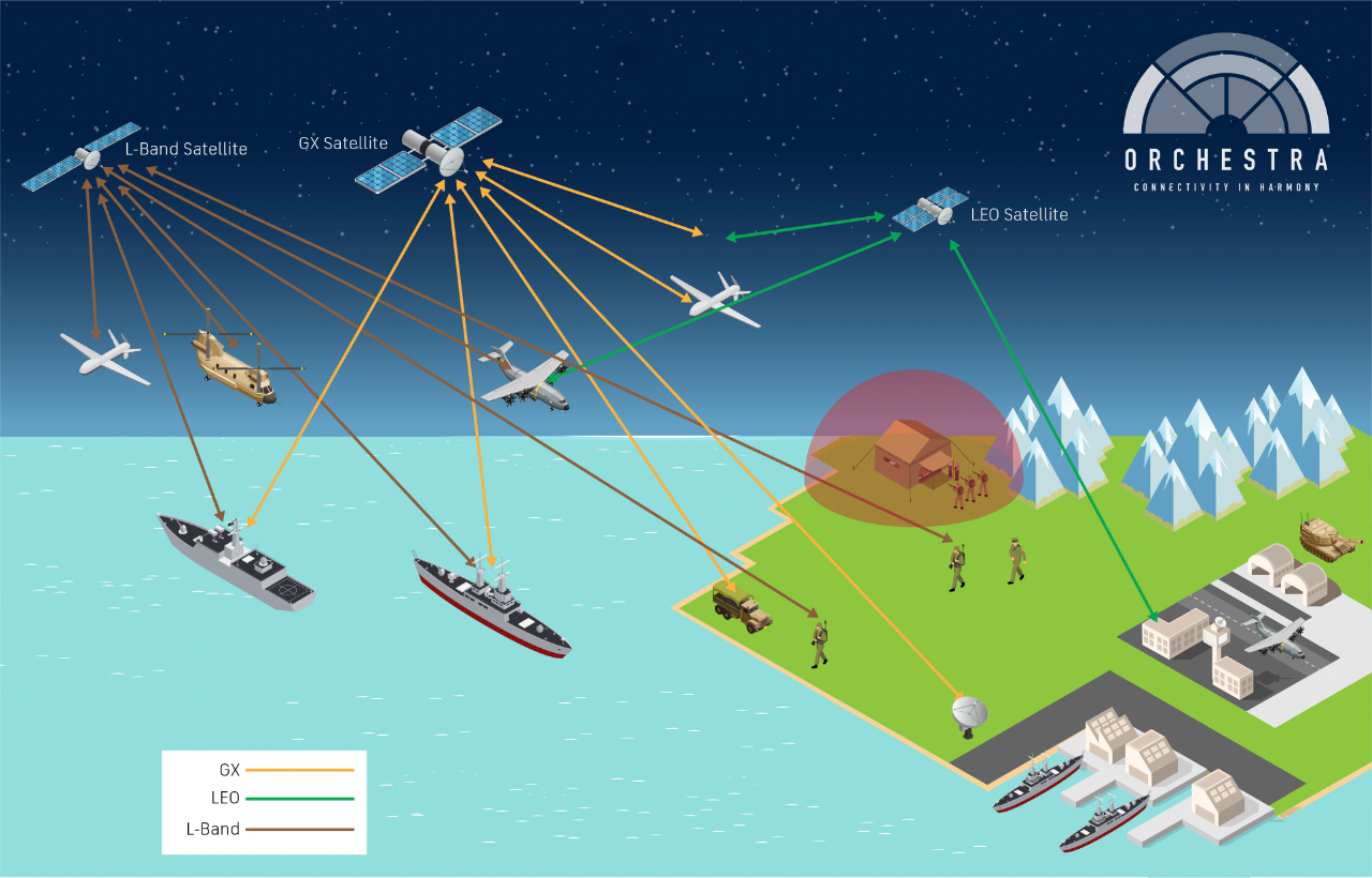 Inmarsat Orchestra government infographic