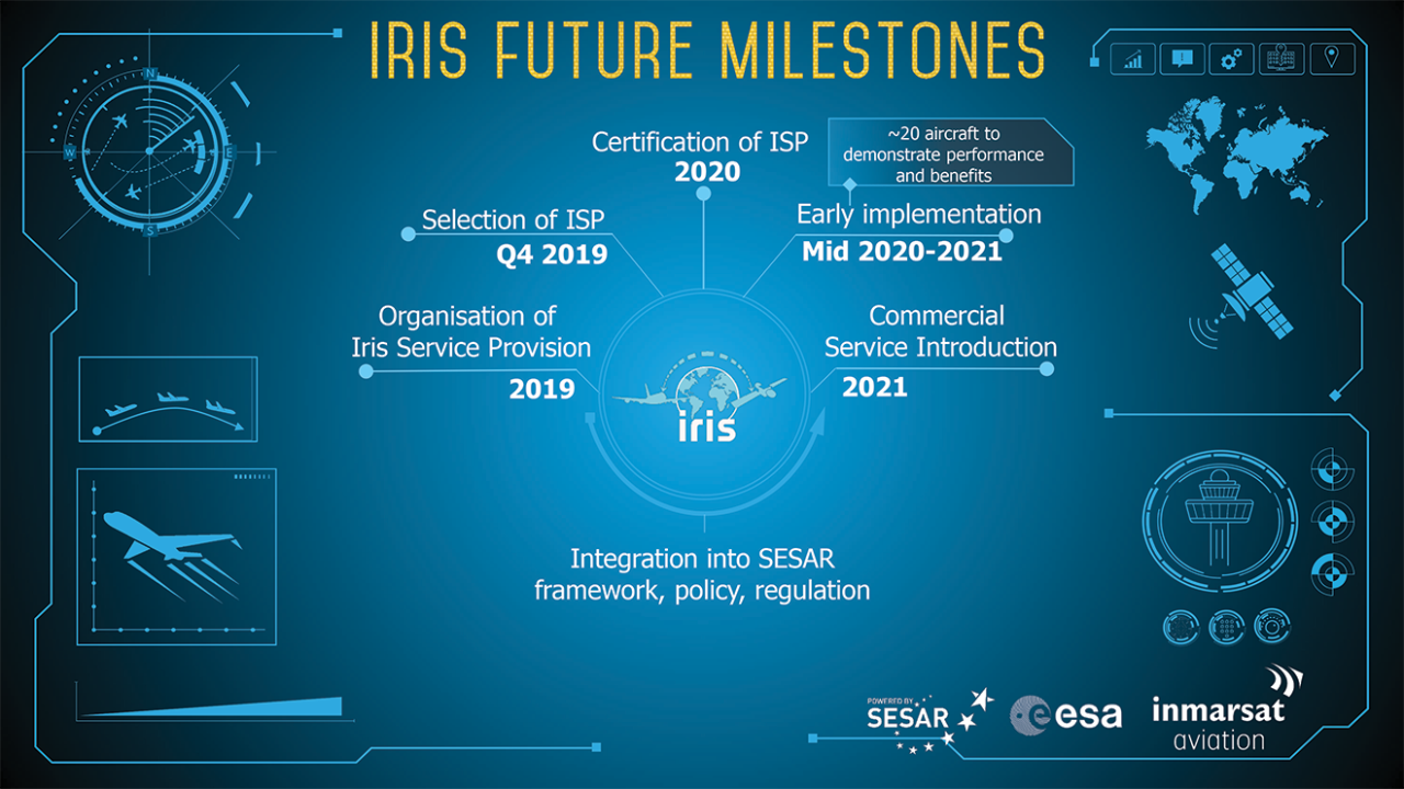Iris future milestones 2019 - 2021