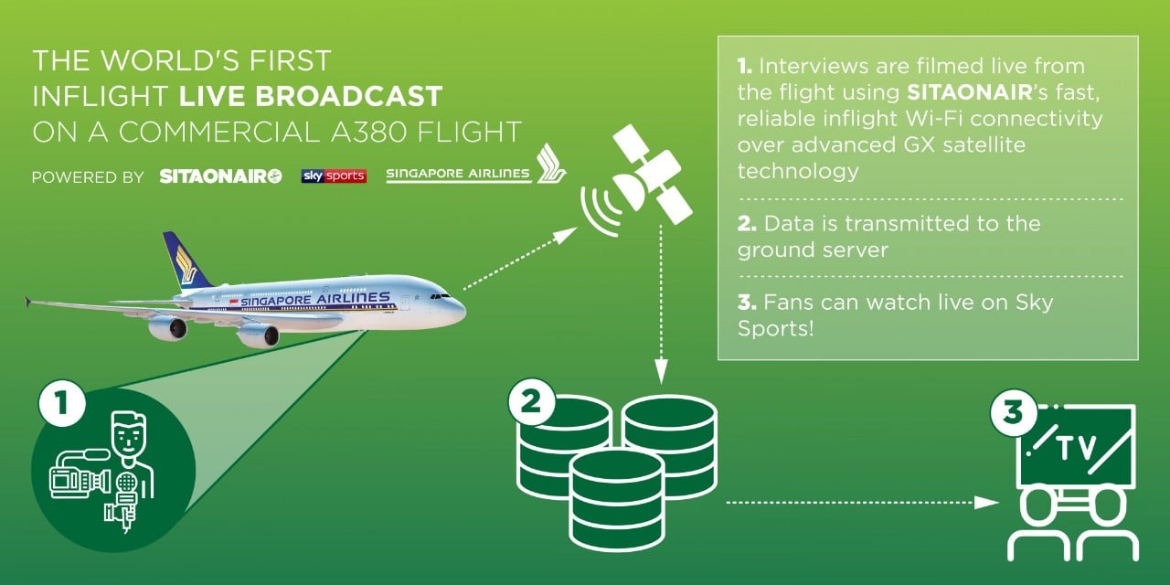 Live broadcast on commercial flight info graphic