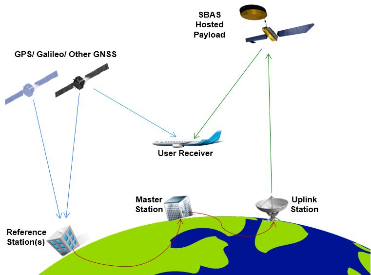 GPS GNSS Diagram