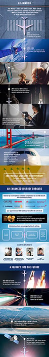 5 years of GX Aviation infographic