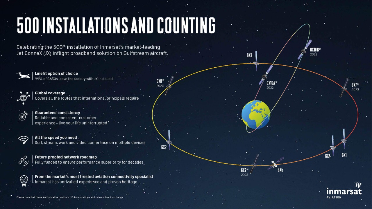 Infographic showing Inmarsat's satellites in orbit with facts about Jet ConneX