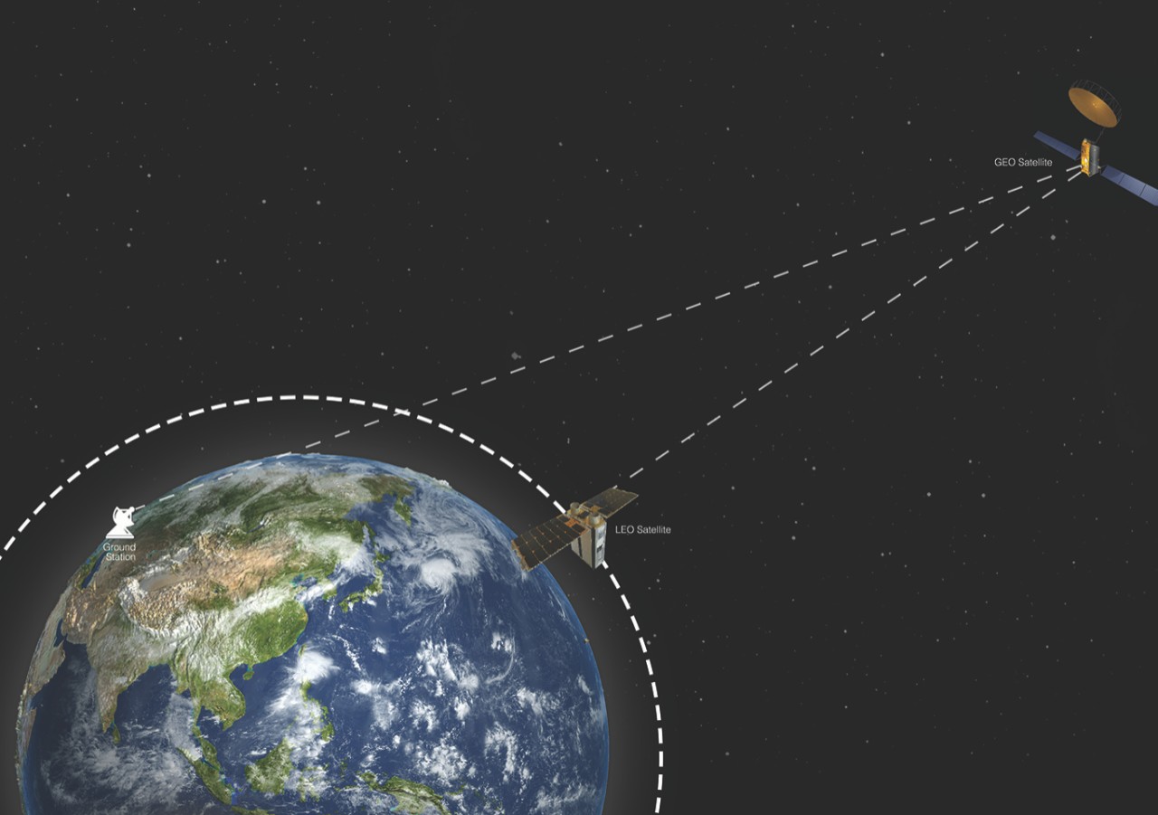 IDRS system diagram