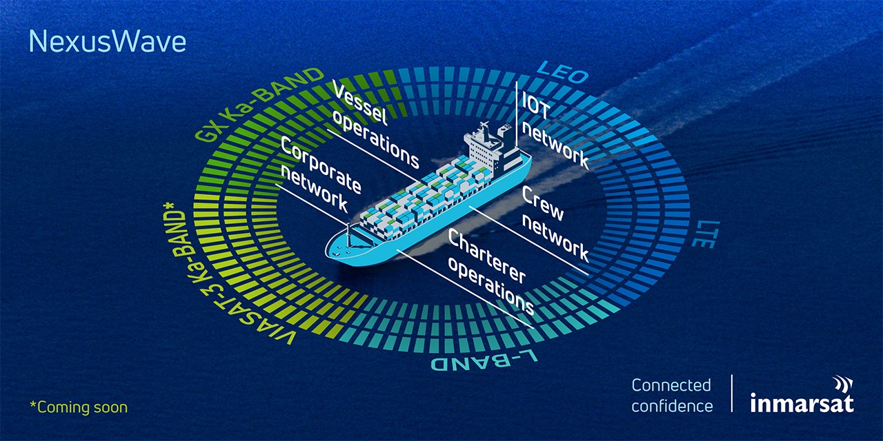 Infographic of NexusWave bonded network