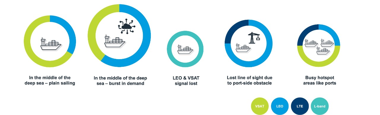 Diagram demonstrating the scenarios served by NexusWave