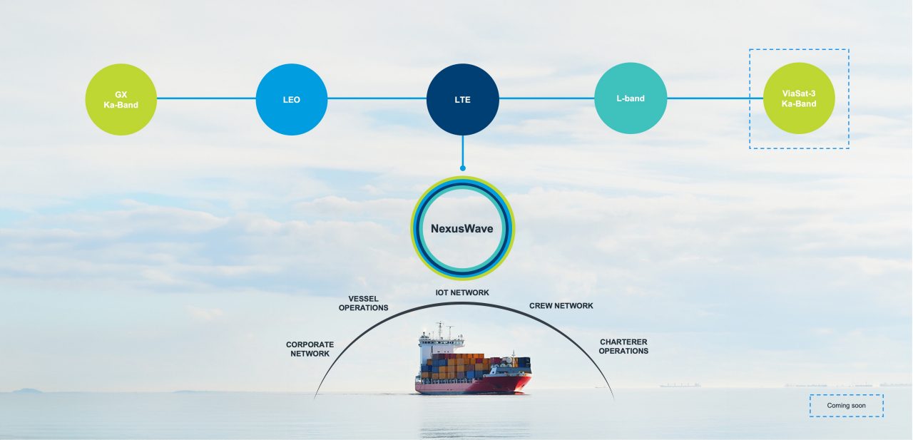 Diagram showing the connectivity components that make up NexusWave