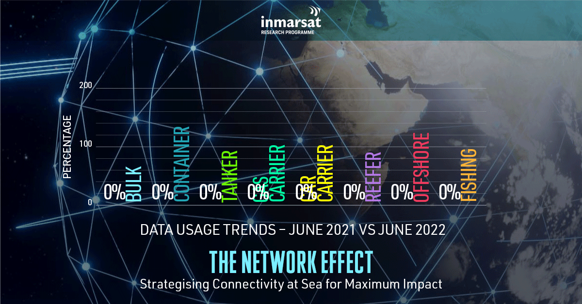 Data usage trends GIF from inmarsat's network effect report 2022