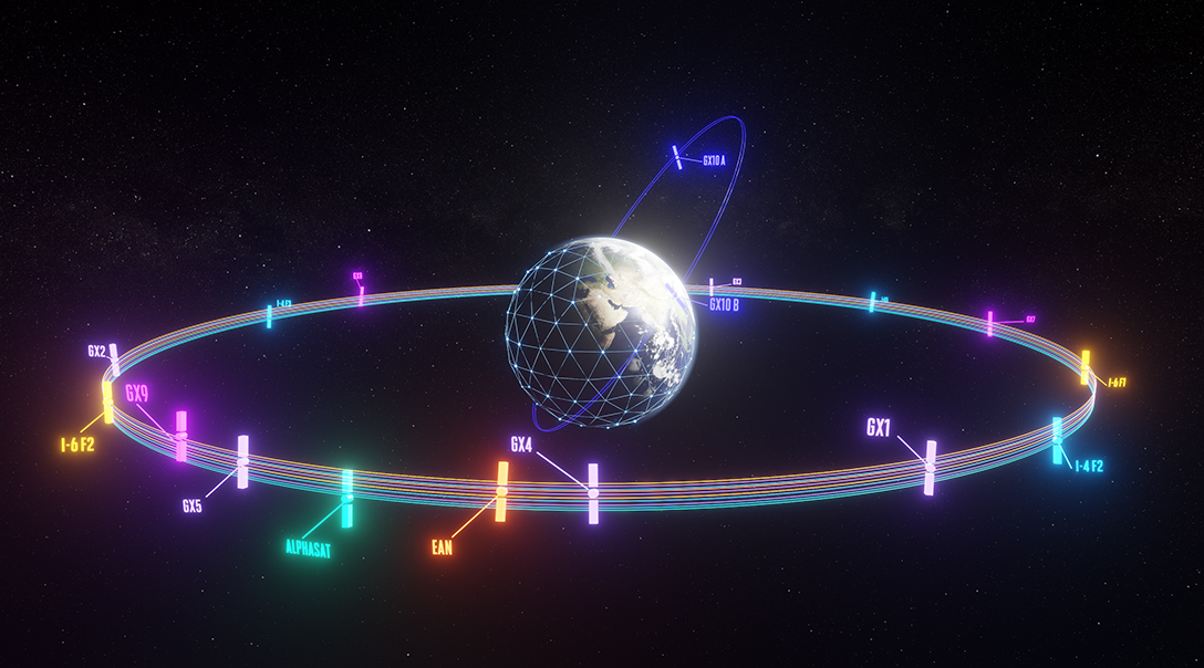 Visualisation of Inmarsat's satellite in a circular orbit around earth
