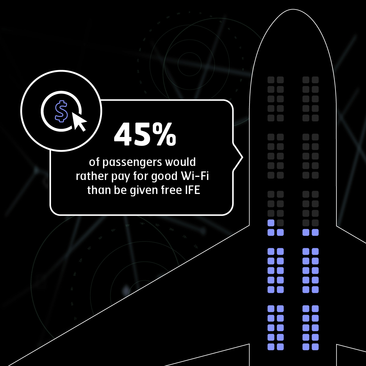 45%的旅客愿意为流畅的机上宽带业务付费也非免费的机上娱乐系统