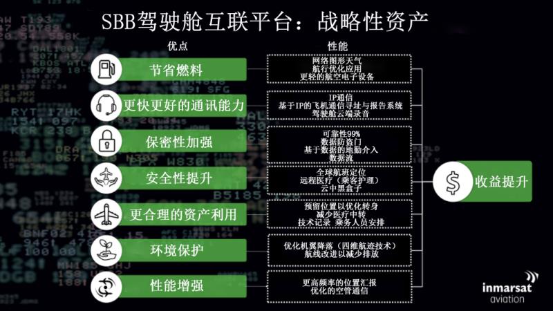 Benefits of SB-S infographic